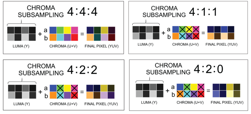 316-f6-chroma-subsampling-secondary_1.png