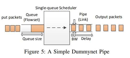 fig5_a_simple_dummynet_pipe.jpg